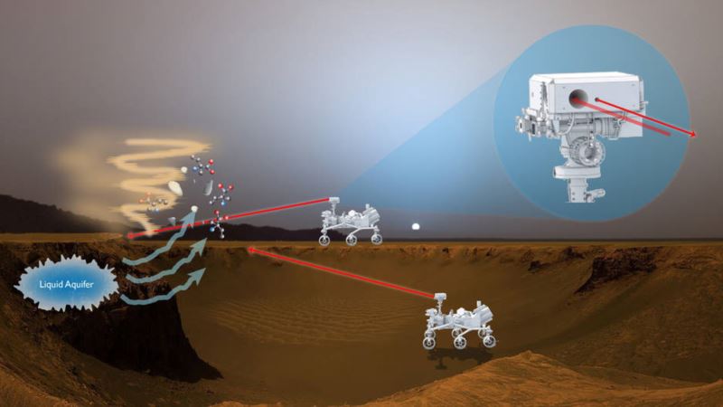New Sensor Could ‘Sniff’ for Life on Mars