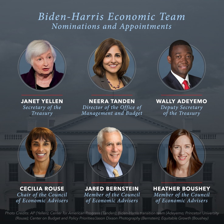 Biden-Harris Economic Team 